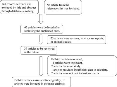 Circulating apelin and chemerin levels in patients with polycystic ovary syndrome: A meta-analysis